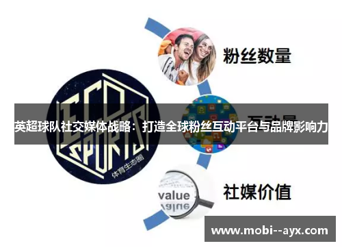 英超球队社交媒体战略:打造全球粉丝互动平台与品牌影响力 英超球队社交媒体战略:打造全球粉丝互动平台与品牌影响力