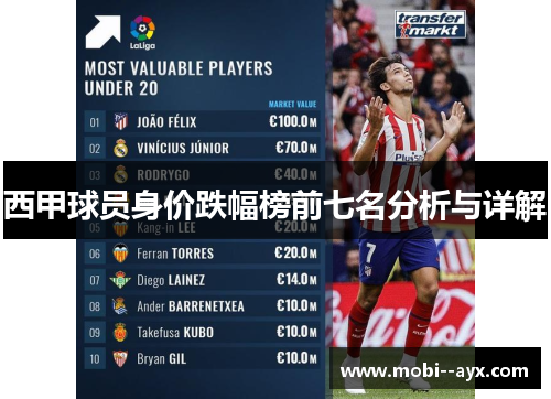 西甲球员身价跌幅榜前七名分析与详解 西甲球员身价跌幅榜前七名分析与详解