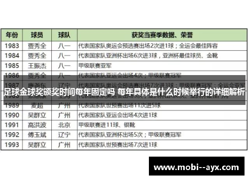 足球金球奖颁奖时间每年固定吗 每年具体是什么时候举行的详细解析 足球金球奖颁奖时间每年固定吗 每年具体是什么时候举行的详细解析