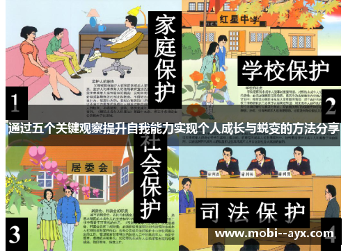 通过五个关键观察提升自我能力实现个人成长与蜕变的方法分享