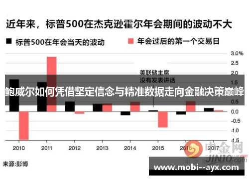 鲍威尔如何凭借坚定信念与精准数据走向金融决策巅峰