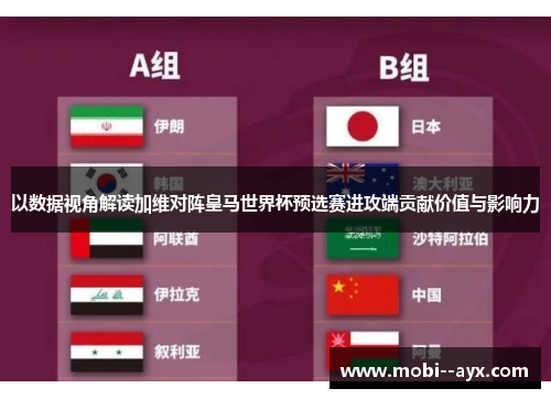 以数据视角解读加维对阵皇马世界杯预选赛进攻端贡献价值与影响力 以数据视角解读加维对阵皇马世界杯预选赛进攻端贡献价值与影响力