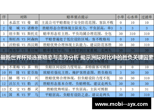 最新世界杯预选赛赔率与走势分析 揭示洲际对比中的胜负关键因素 最新世界杯预选赛赔率与走势分析 揭示洲际对比中的胜负关键因素