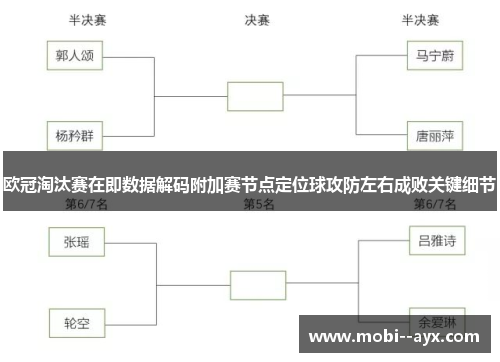 欧冠淘汰赛在即数据解码附加赛节点定位球攻防左右成败关键细节